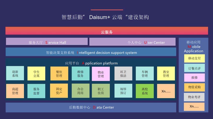 后勤网站设计图分析,打造高效便捷的校园后勤服务平台 SEO关键词 后勤网站设计图分析,打造高效便捷的校园后勤服务平台 后勤网站设计图分析,打造高效便捷的校园后勤服务平台 SEO关键词