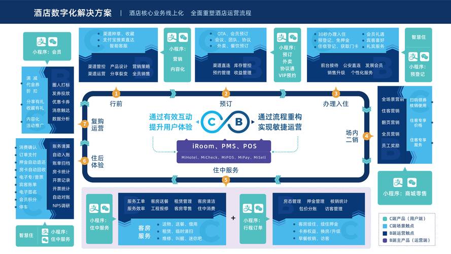 周报小程序,提升团队协作效率的数字化助手 SEO关键词 周报小程序,提升团队协作效率的数字化助手 周报小程序,提升团队协作效率的数字化助手 SEO关键词