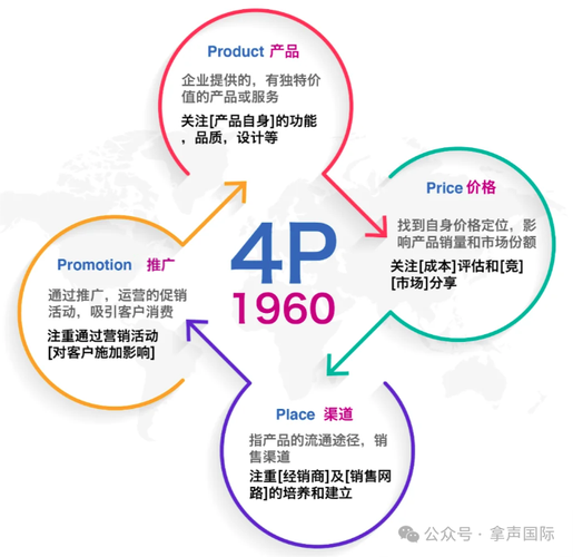 品牌真实性理论在当代市场营销中的应用与方法 神马SEO 品牌真实性理论在当代市场营销中的应用与方法 品牌真实性理论在当代市场营销中的应用与方法 神马SEO