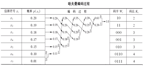 哈夫曼编码,信息时代的智慧结晶 必应SEO 哈夫曼编码,信息时代的智慧结晶 哈夫曼编码,信息时代的智慧结晶 必应SEO