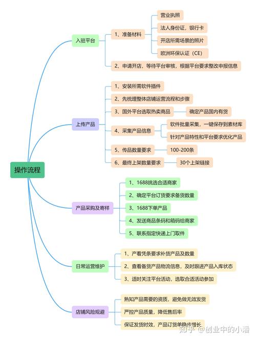 商城网站运营攻略,打造电商新生态的关键要素 网站建设公司 商城网站运营攻略,打造电商新生态的关键要素 商城网站运营攻略,打造电商新生态的关键要素 网站建设公司