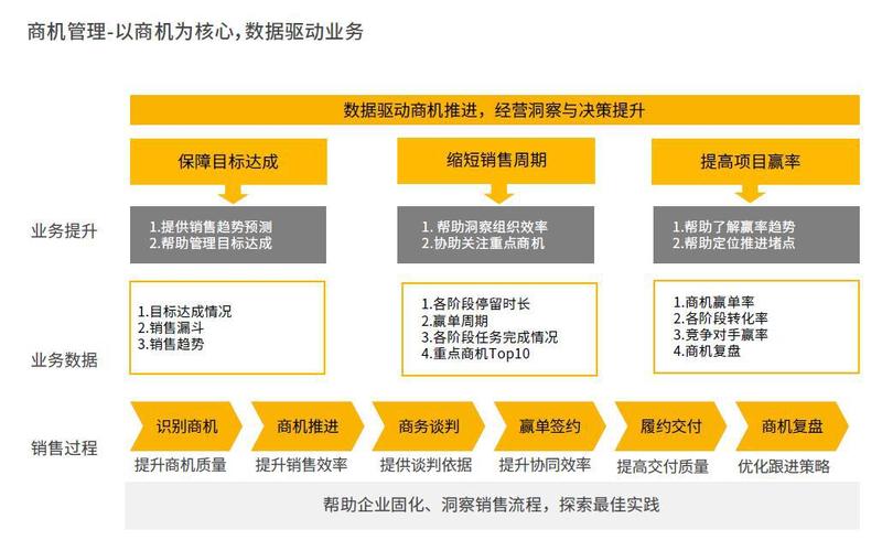 商机网,构建高效商机信息平台,助力企业腾飞 神马SEO 商机网,构建高效商机信息平台,助力企业腾飞 商机网,构建高效商机信息平台,助力企业腾飞 神马SEO