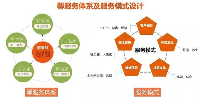 嘀嗒狗服务收费分析,品质保障下的合理定价 SEO关键词 嘀嗒狗服务收费分析,品质保障下的合理定价 嘀嗒狗服务收费分析,品质保障下的合理定价 SEO关键词