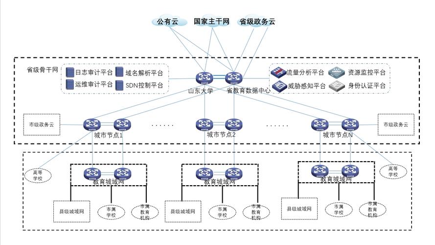 四网合一,构建高效网站建设的全新格局 网站建设公司 四网合一,构建高效网站建设的全新格局 四网合一,构建高效网站建设的全新格局 网站建设公司