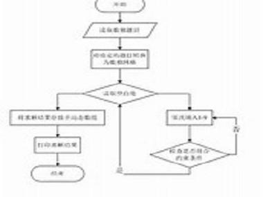 回溯法,探寻算法世界的智慧之光 网站建设公司 回溯法,探寻算法世界的智慧之光 回溯法,探寻算法世界的智慧之光 网站建设公司