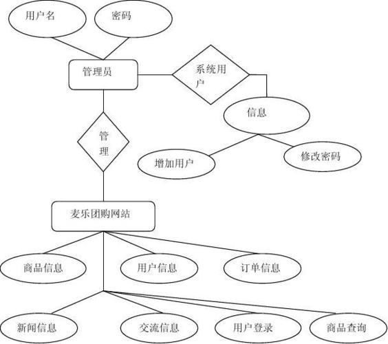 团购网站设计图,介绍现代消费趋势下的购物新体验 百度SEO 团购网站设计图,介绍现代消费趋势下的购物新体验 团购网站设计图,介绍现代消费趋势下的购物新体验 百度SEO