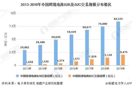 国内B2C电商市场崛起，助力消费升级 国内B2C电商市场崛起，助力消费升级 搜狗SEO