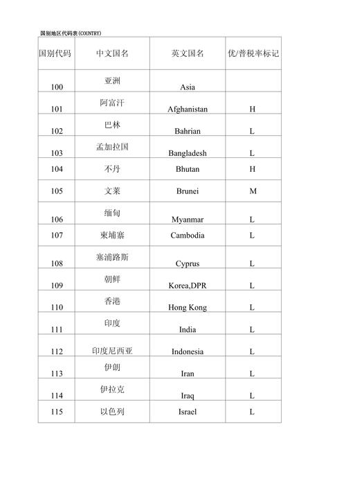 国别代码背后的国家形象与文化底蕴_以三位数国别代码为例 百度SEO 国别代码背后的国家形象与文化底蕴_以三位数国别代码为例 国别代码背后的国家形象与文化底蕴_以三位数国别代码为例 百度SEO