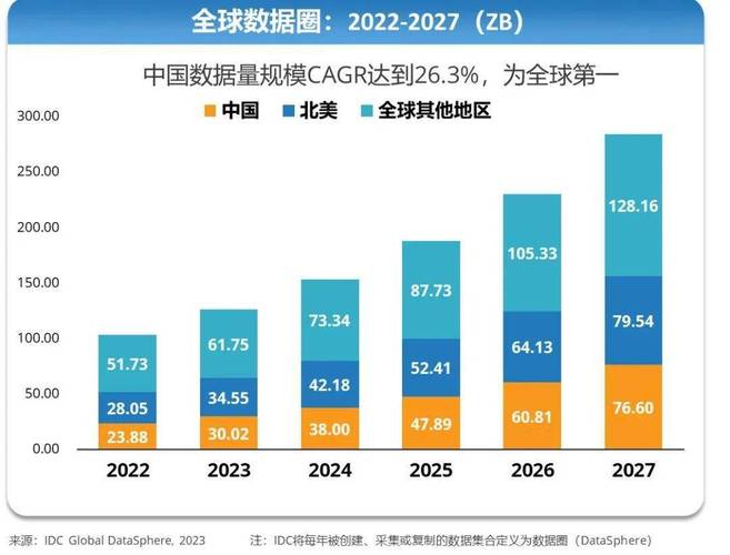 国外IDC市场发展现状及趋势分析 百度SEO 国外IDC市场发展现状及趋势分析 国外IDC市场发展现状及趋势分析 百度SEO