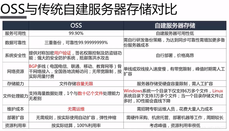 国外建站服务器的优势与选择指南 SEO关键词 国外建站服务器的优势与选择指南 国外建站服务器的优势与选择指南 SEO关键词