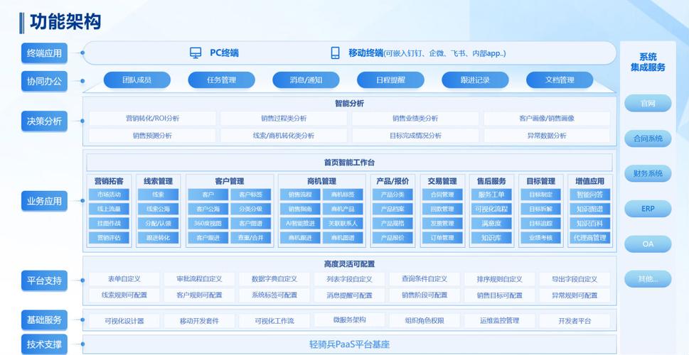 在线转网站设计,打造高效便捷的数字营销平台 百度SEO 在线转网站设计,打造高效便捷的数字营销平台 在线转网站设计,打造高效便捷的数字营销平台 百度SEO