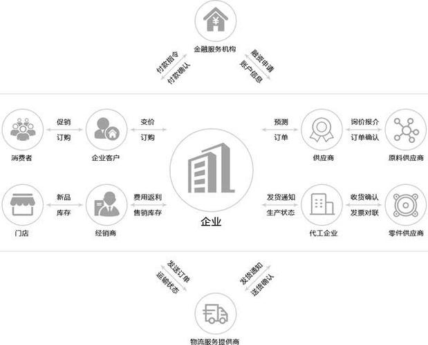 地方B2B网站,助力区域经济发展,构建高效供应链生态圈 网站建设公司 地方B2B网站,助力区域经济发展,构建高效供应链生态圈 地方B2B网站,助力区域经济发展,构建高效供应链生态圈 网站建设公司