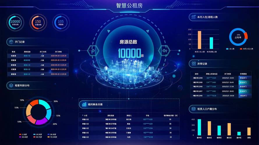 坡租房网站,重塑租房体验,打造智慧生活新篇章 搜狗SEO 坡租房网站,重塑租房体验,打造智慧生活新篇章 坡租房网站,重塑租房体验,打造智慧生活新篇章 搜狗SEO