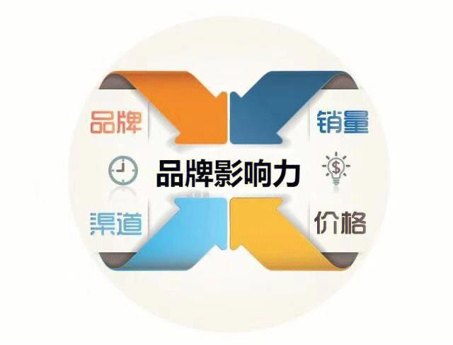 域名与网站绑定,构建品牌影响力的重要环节 网站建设公司 域名与网站绑定,构建品牌影响力的重要环节 域名与网站绑定,构建品牌影响力的重要环节 网站建设公司