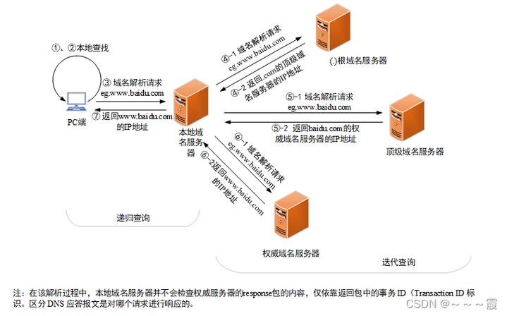 域名分析的奥秘,分析i域名的演变与未来 域名分析的奥秘,分析i域名的演变与未来 SEO关键词