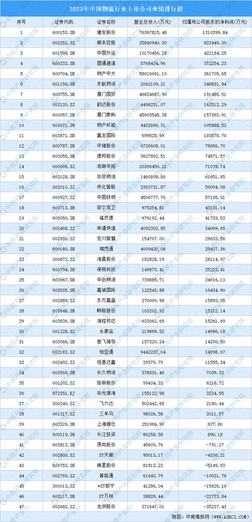 域名注册排行榜介绍,2023年度最具价值域名盘点 百度SEO 域名注册排行榜介绍,2023年度最具价值域名盘点 域名注册排行榜介绍,2023年度最具价值域名盘点 百度SEO