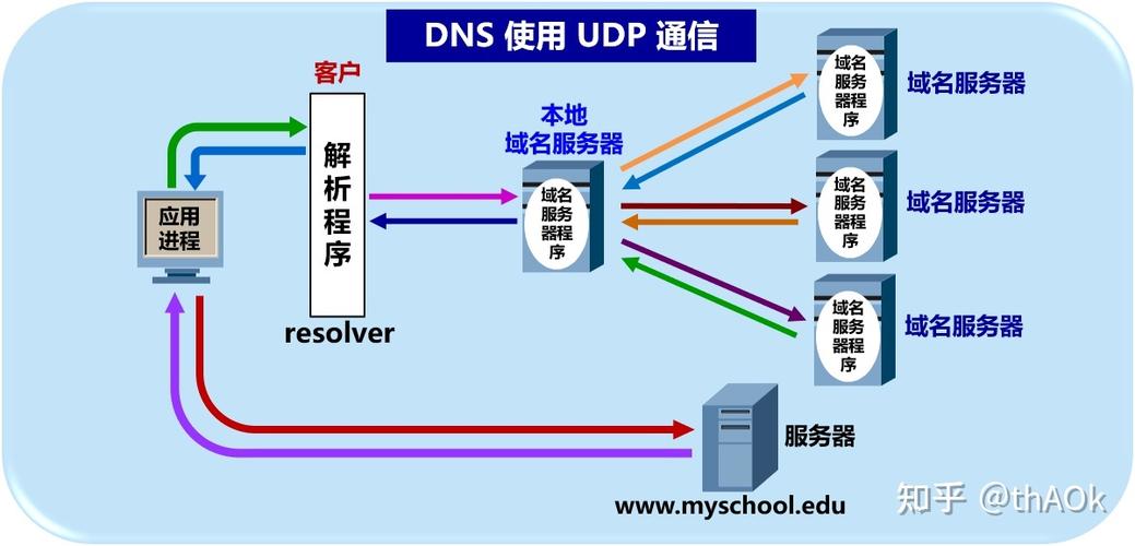 域名设计,互联网时代的关键入口 域名设计,互联网时代的关键入口 必应SEO