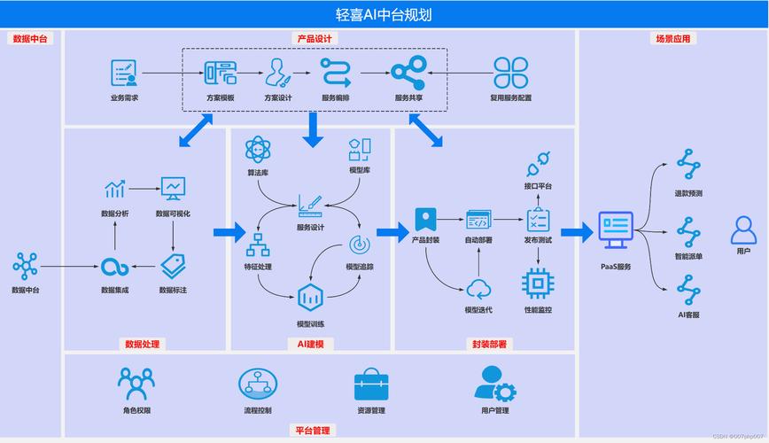 基于AI的网站设计,创新与未来的交汇 网站建设公司 基于AI的网站设计,创新与未来的交汇 基于AI的网站设计,创新与未来的交汇 网站建设公司