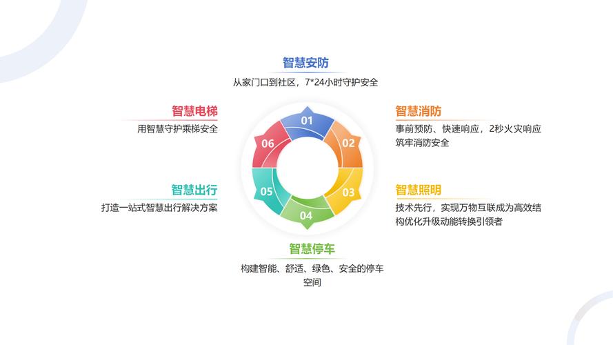 基于020网站系统的创新与方法_打造智慧生活新篇章 基于020网站系统的创新与方法_打造智慧生活新篇章 搜狗SEO