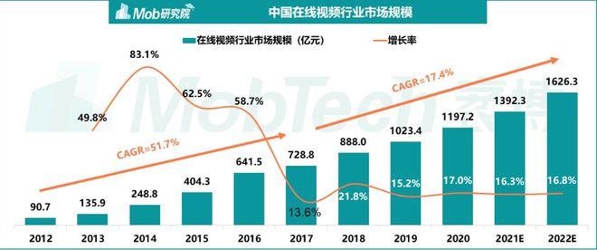 基于B站搭建网站的全新趋势,创新与趣味并存 必应SEO 基于B站搭建网站的全新趋势,创新与趣味并存 基于B站搭建网站的全新趋势,创新与趣味并存 必应SEO