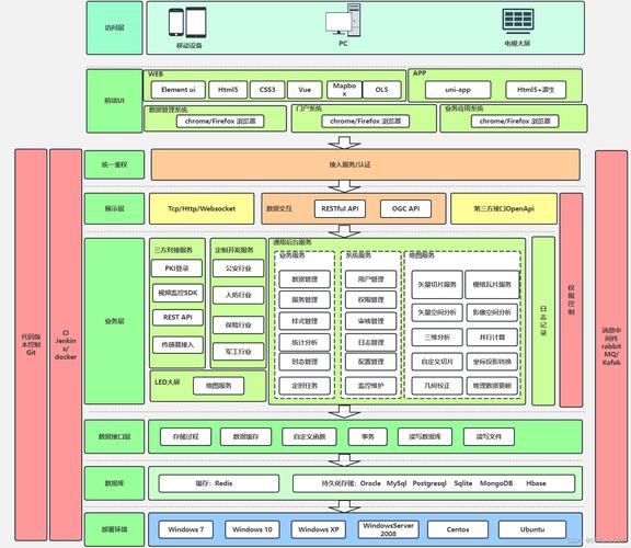 基于C网站的搭建与制作,构建高效、稳定的网络平台 基于C网站的搭建与制作,构建高效、稳定的网络平台 搜狗SEO