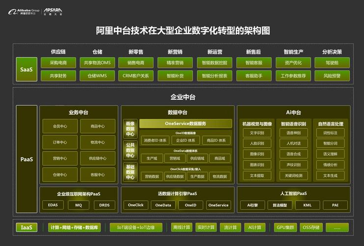 基于DDD设计理念的网站架构优化与创新 神马SEO 基于DDD设计理念的网站架构优化与创新 基于DDD设计理念的网站架构优化与创新 神马SEO