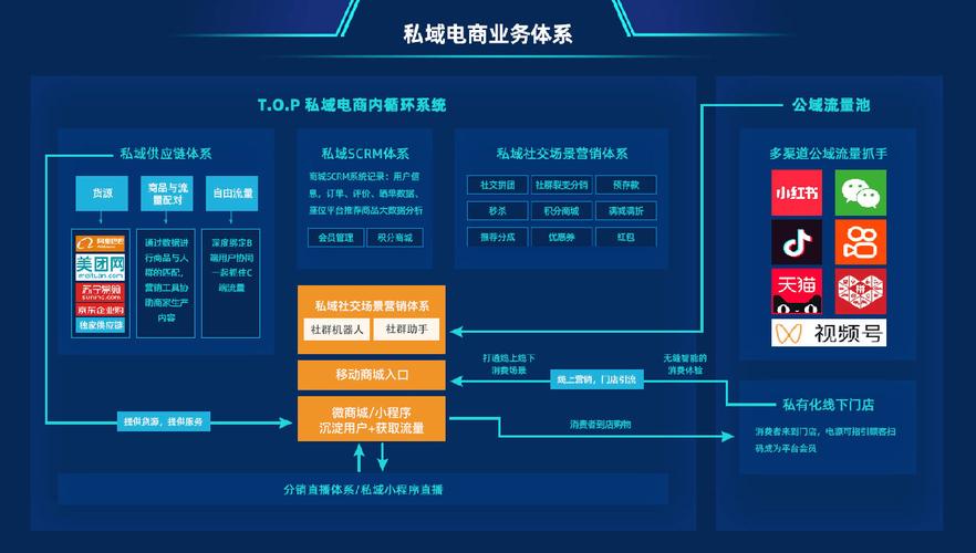 基于D平台,如何高效构建个性化网站 基于D平台,如何高效构建个性化网站 必应SEO