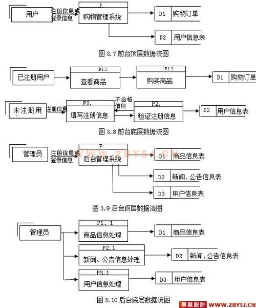 基于D平台构建购物网站,创新模式与未来展望 基于D平台构建购物网站,创新模式与未来展望 搜狗SEO