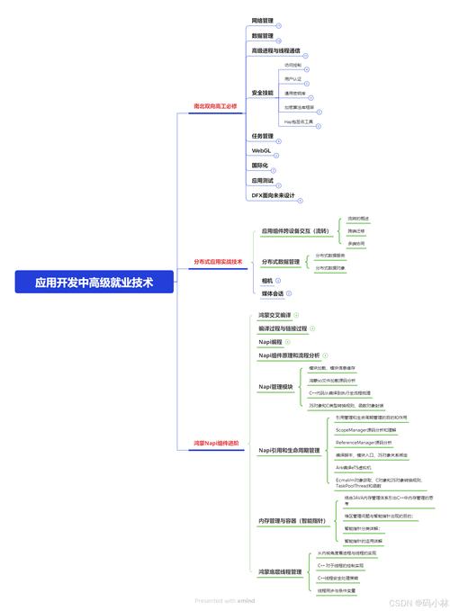 基于D构建站点,技术分析与实战指南 基于D构建站点,技术分析与实战指南 神马SEO