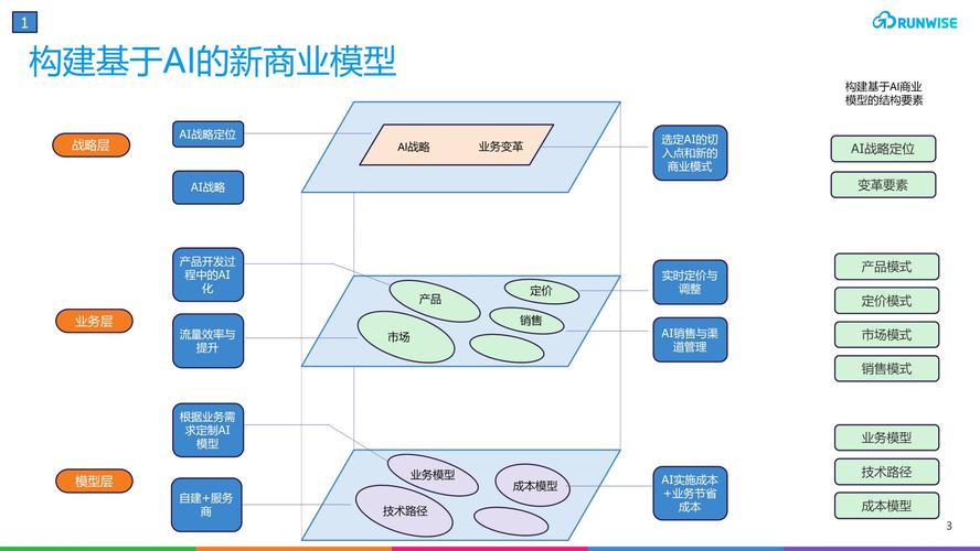 基于eBL技术构建网站,创新与效率的完美融合 基于eBL技术构建网站,创新与效率的完美融合 百度SEO