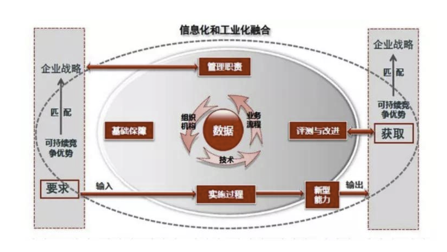 基于ECM网站的搭建,构建高效信息化管理平台的关键路径 基于ECM网站的搭建,构建高效信息化管理平台的关键路径 必应SEO