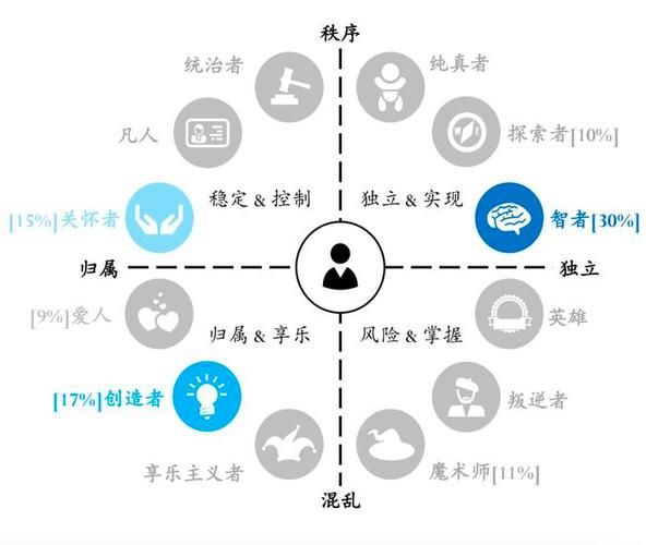 基于EM框架设计网站,打造高效用户体验的黄金法则 基于EM框架设计网站,打造高效用户体验的黄金法则 百度SEO