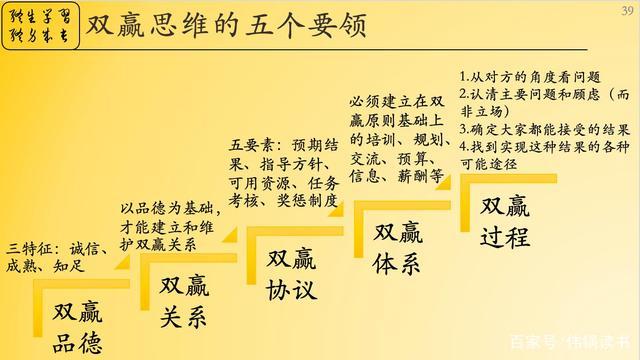基于eo的优化步骤,介绍高效能人士的成功方法 基于eo的优化步骤,介绍高效能人士的成功方法 神马SEO