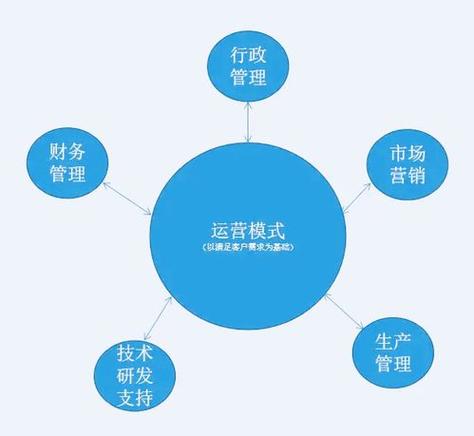 基于eo优化方法，构建高效企业运营模式 基于eo优化方法，构建高效企业运营模式 百度SEO