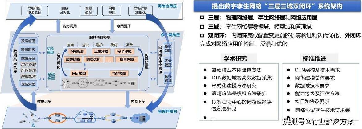 基于E搭建网站,技术驱动下的网络创新与变革 基于E搭建网站,技术驱动下的网络创新与变革 百度SEO