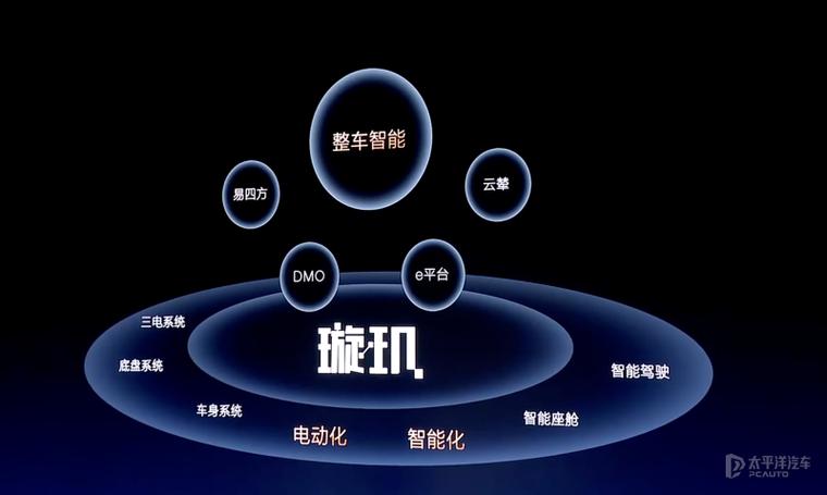 基于E构建视频网站,创新与技术的完美融合 基于E构建视频网站,创新与技术的完美融合 百度SEO