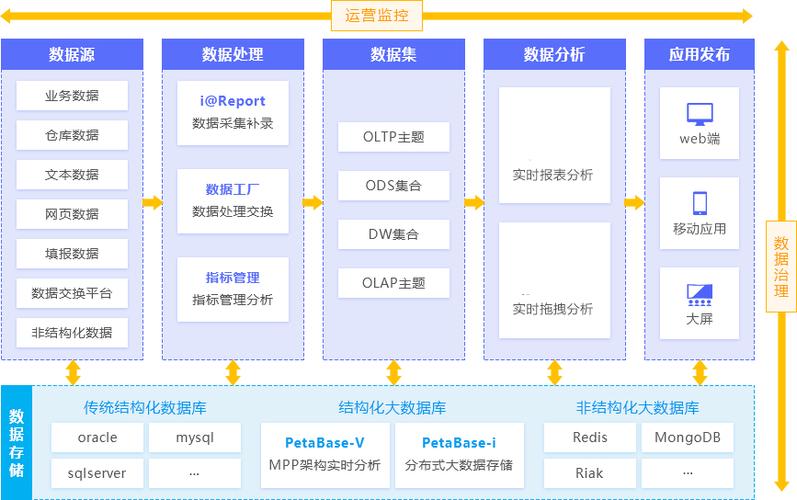 基于Fcgi构建高效网站,技术分析与优势展示 基于Fcgi构建高效网站,技术分析与优势展示 网站建设公司