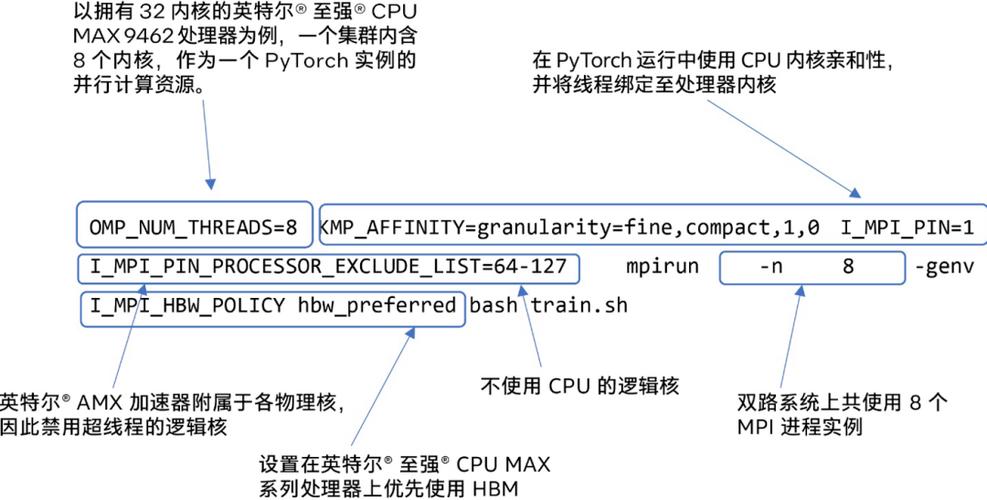 基于GLM程序的智能数据处理与优化分析 基于GLM程序的智能数据处理与优化分析 搜狗SEO