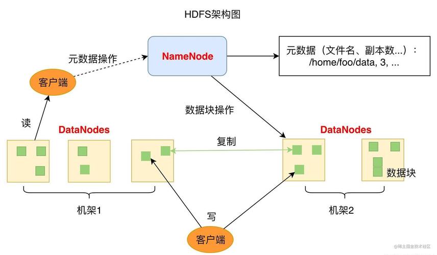 基于Hadoop构建视频网站,技术探索与方法分享 基于Hadoop构建视频网站,技术探索与方法分享 搜狗SEO