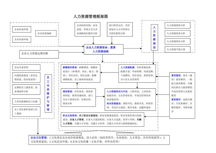 基于HCM网站搭建,构建高效企业人力资源管理体系 基于HCM网站搭建,构建高效企业人力资源管理体系 神马SEO