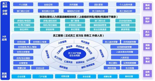 基于HCM技术的网站构建,提升企业人力资源管理效率的利器 基于HCM技术的网站构建,提升企业人力资源管理效率的利器 神马SEO