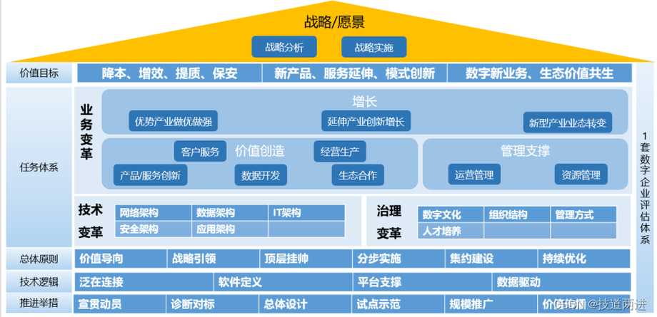 基于HEC架构构建高效网站,助力企业数字化转型 基于HEC架构构建高效网站,助力企业数字化转型 网站建设公司