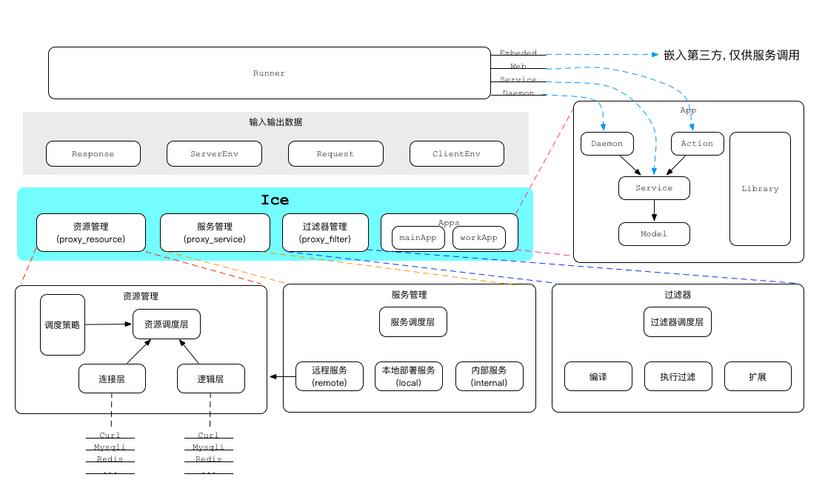 基于HNO架构,构建高效网站,技术优势与未来发展 SEO关键词 基于HNO架构,构建高效网站,技术优势与未来发展 基于HNO架构,构建高效网站,技术优势与未来发展 SEO关键词