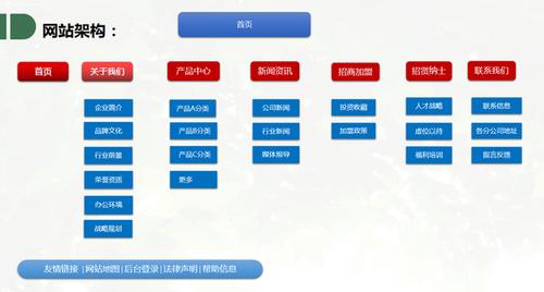基于H框架搭建企业级网站,提升企业品牌形象与市场竞争力 基于H框架搭建企业级网站,提升企业品牌形象与市场竞争力 搜狗SEO