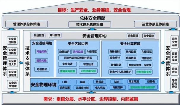 基于H网站的搭建规划,构建高效、安全的网络平台 基于H网站的搭建规划,构建高效、安全的网络平台 网站建设公司