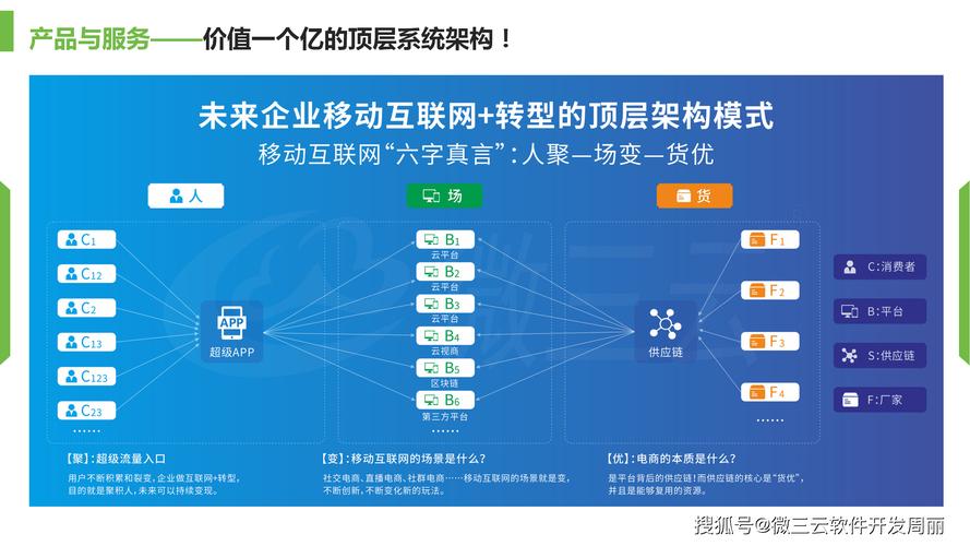基于IFI的网站搭建,引领新时代的互联网创新之路 基于IFI的网站搭建,引领新时代的互联网创新之路 SEO关键词