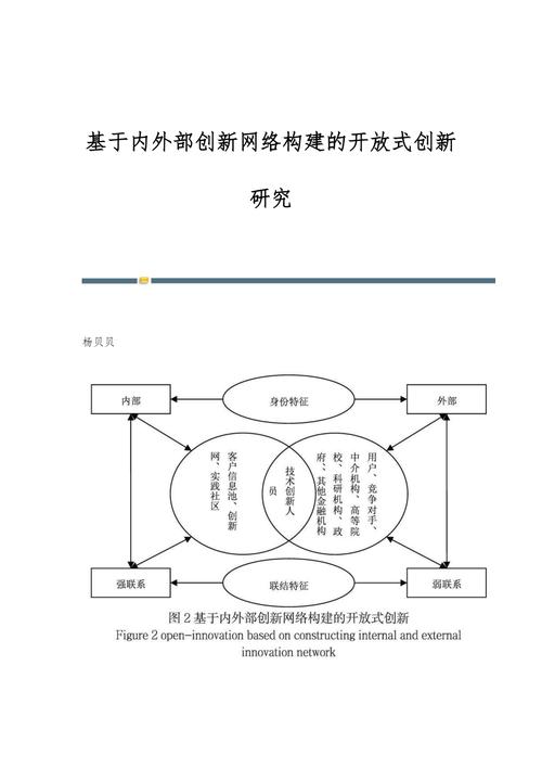 基于ii构建网站,创新、互动、价值的三维构建之路 基于ii构建网站,创新、互动、价值的三维构建之路 SEO关键词