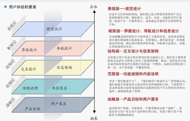 基于i设计标准,打造极致用户体验的未来之路 基于i设计标准,打造极致用户体验的未来之路 SEO关键词