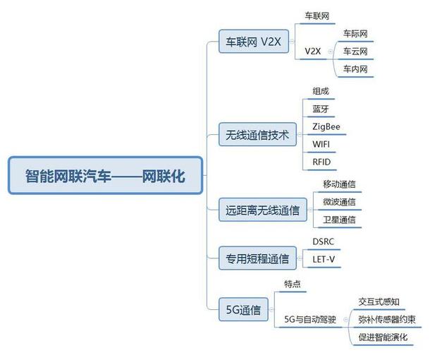 基于LIN网站的搭建,构建高效、安全的车辆通信平台 百度SEO 基于LIN网站的搭建,构建高效、安全的车辆通信平台 基于LIN网站的搭建,构建高效、安全的车辆通信平台 百度SEO