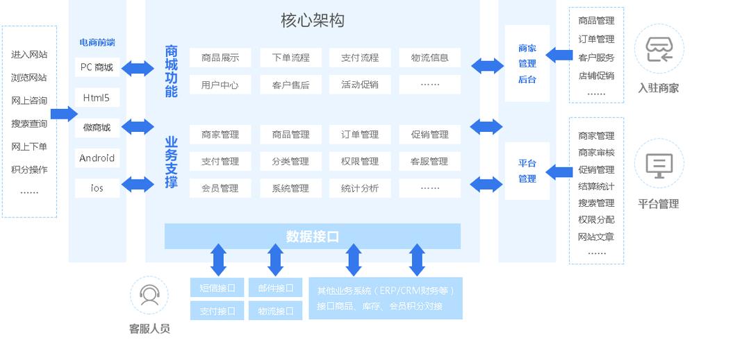 基于m架构打造高效电商网站,创新与效率的完美结合 基于m架构打造高效电商网站,创新与效率的完美结合 神马SEO